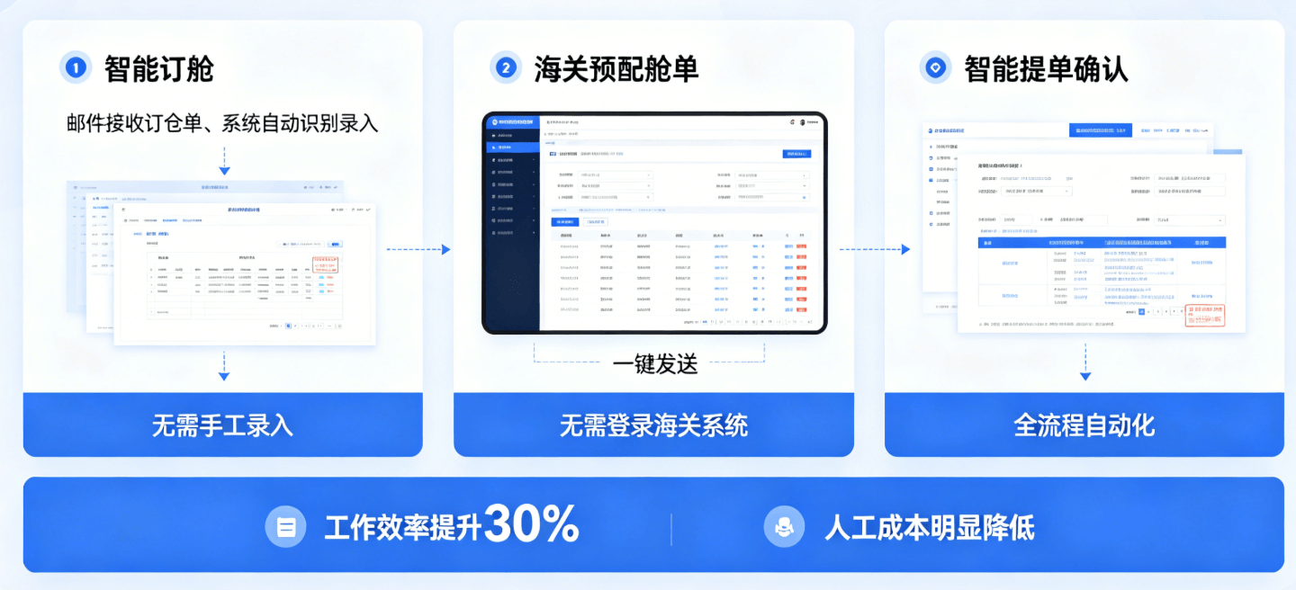 录单智能化