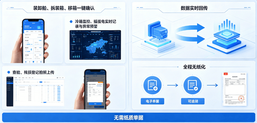 移动作业无纸化实时采集图示